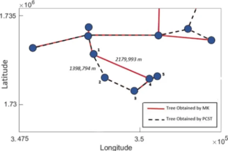 Fig. 4. a) Randomly generated 100-node sample (Base Scenario), b) 100-node sample with distances reduced by 75%.