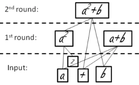 Figure 4. Nodes generated in each round, with their component edges.