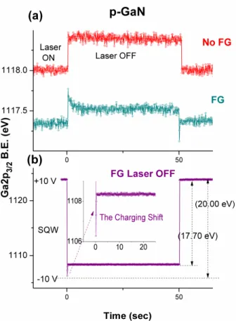 Figure  7.  Schematic  diagram of the use  the  SQW  electrical pulses in a continuous  but logarithmic sweeping  fashion, while recording the XPS data in the snap-shot mode