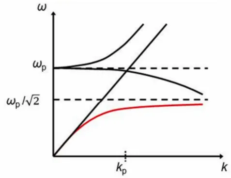 Figure  2.15.  MIM  structure  geometry.  The  coordinative  system  shown is used in derivations