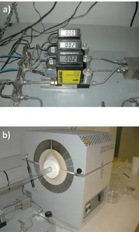 Figure  3-9  CVD  system  equipment  for  SWNT  growth.  CVD  system  contains  (a)  furnace  with  inside  quartz  silica  tube  vacuum  chamber  system,  (b)  gas  flow  control  units and (c) the sample close-up inside furnace