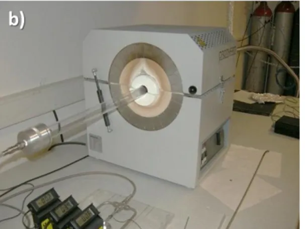Figure 3-12 CVD system equipment for graphene growth. CVD equipment includes (a)  gas flow control units, (b) sample close-up inside furnace, (c) furnace and inside quartz  silica tube integrated with vacuum chamber system