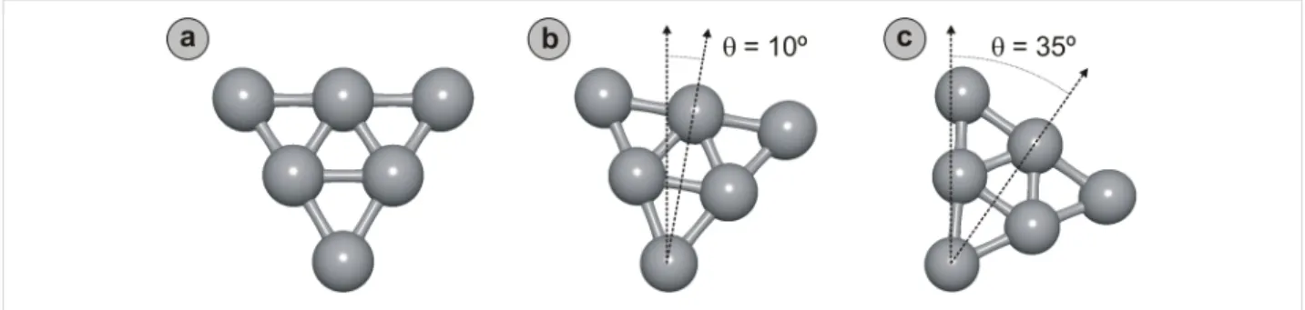 Figure 4: Planar three-layer tip apex models used in the analytical simulations, featuring close-packed atoms arranged with 2.70 Å nearest-neighbor distance (2.20 Å for ions with +1e charge)