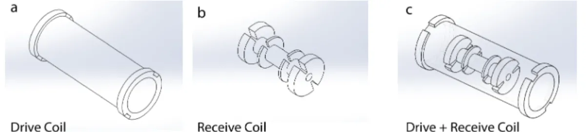Figure 3.2: Solidworks designs of the MPS setup that consists of a drive coil (a) and a receive coil (b)