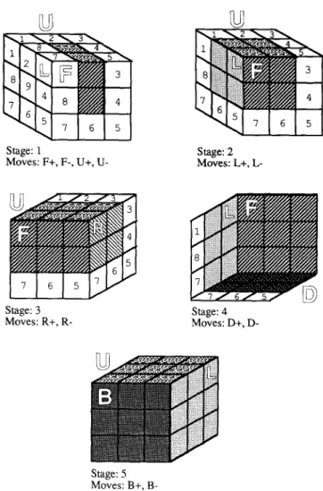 Fig.  9.  Decomposition  of  the  Rubik's  Cube  puzzle  into  5  subproblems. 