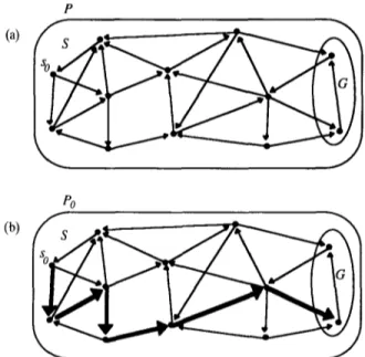 Fig.  1.  (a)  An  example  problem;  (b)  solution  to  an  instance  of  the  problem