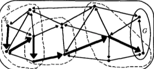 Fig.  2.  A  strategy  for  the  problem  in  Figure  l(a). 