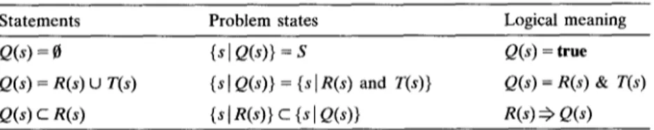 Table  I.  Statements  and  the  sets they  represent 