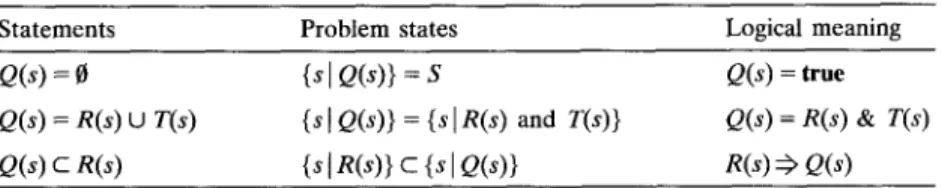 Table  I.  Statements  and  the  sets they  represent 