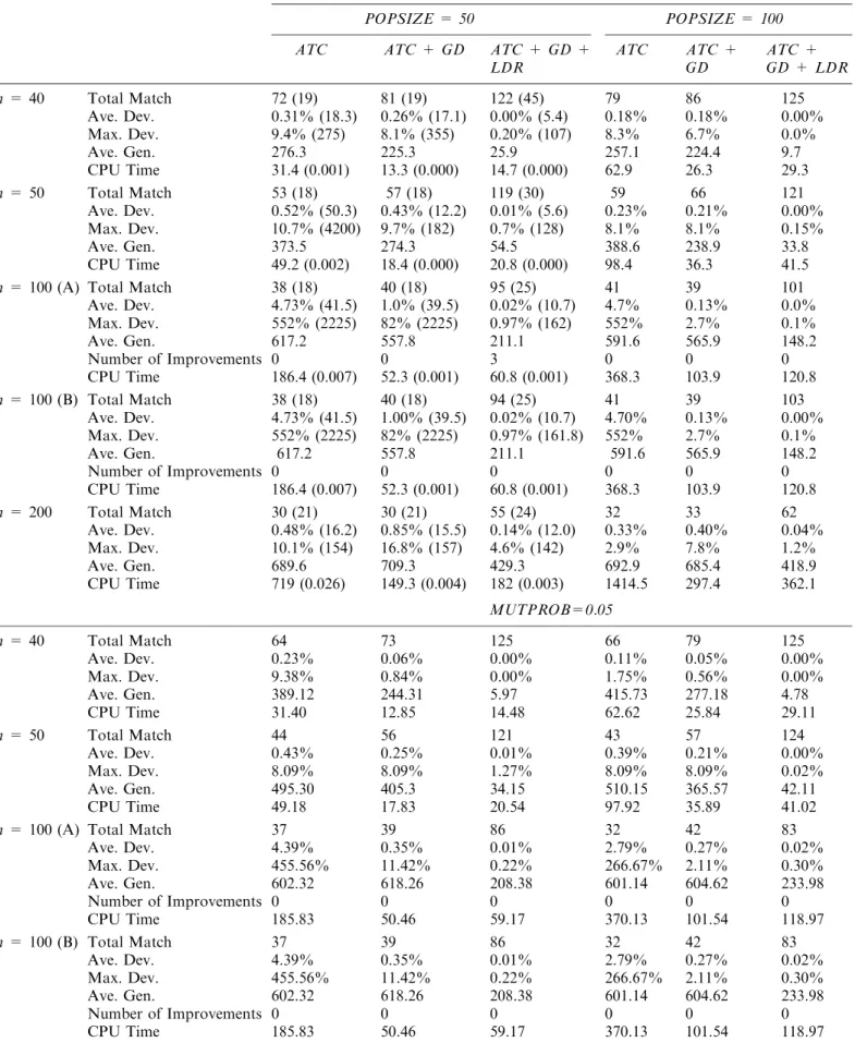 Table 3. Computational Results