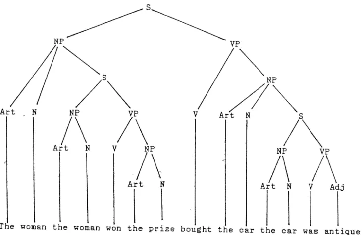 Figure  1:  The Tree  Diagram  of  an Example  Sentence