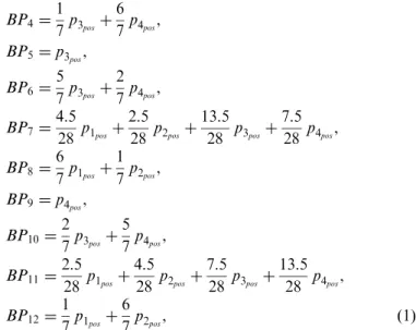 Fig. 1. Bonding points of a knit loop.