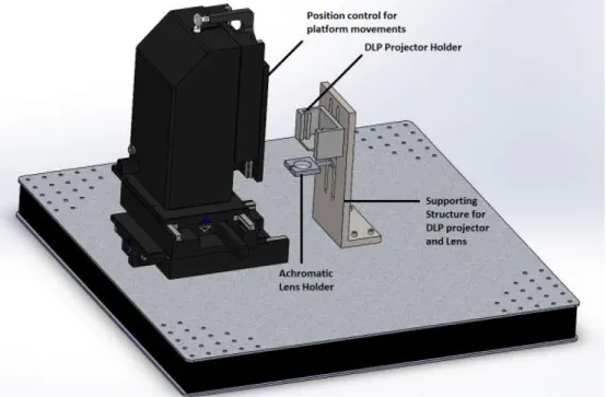 Figure 3.5: CAD Assembly of the DLP based PSL setup