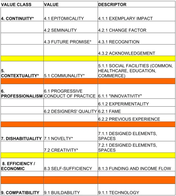 Table 5. 2. Value Classes, Values and Descriptors 