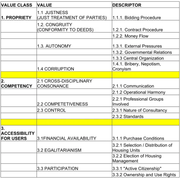 Table 5.1. Operational and Relational Values 