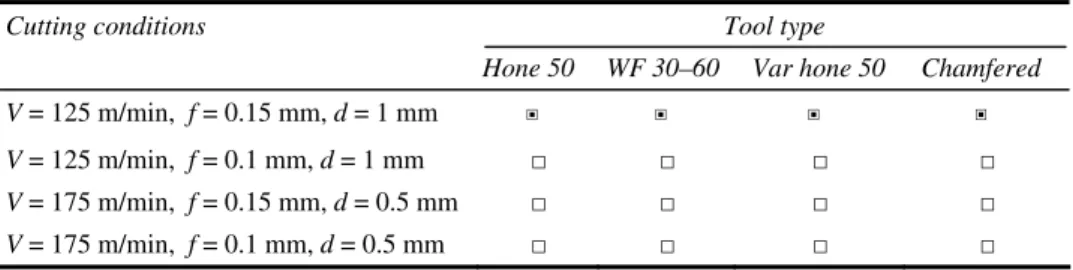 Table 1  Cutting conditions used in experiments (marked by  □ ) and simulations   (marked by  ■ ) 