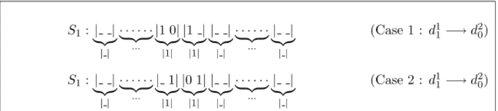 Table 3 lists the transformation of D 1 to D 2 for distance values ranging from 0 to 9