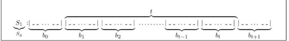 Fig. 11. Transformation with granularity g.