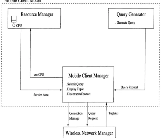 Figure  5.2:  Mobile  Client  Model.
