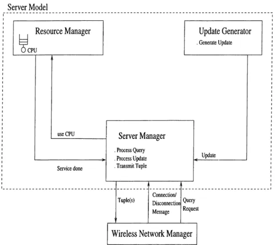 Figure  5.3:  Server  Model.