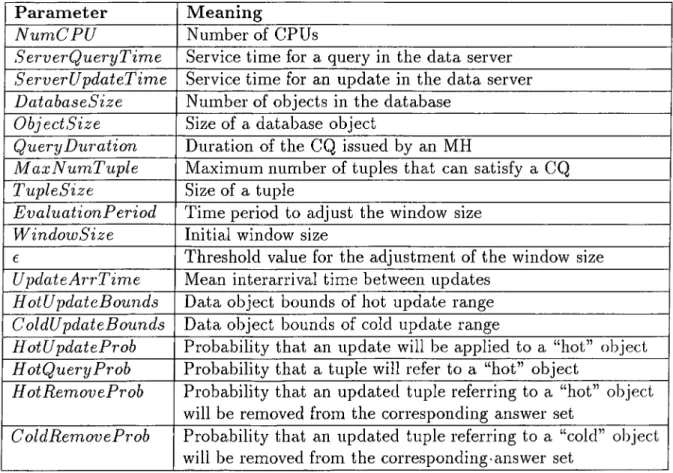 Table  5.3:  Server  Model  Parameters