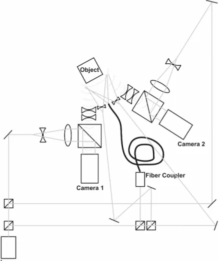 Figure 4. Apparatus for the two-camera setup. Exclusive use of ﬁbre for object beam delivery will allow for easy modular deployment and reconﬁguration of each camera arm, and reduce the number of parasitic reﬂections in the arrangement.