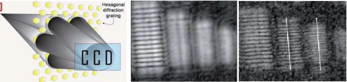Figure 6. Resolution in digital holographic microscopy enhanced by increasing the numerical aperture of the optical system by means of an electro-optically tunable hexagonal phase grating: (a) ray diagrams of the object wave with such a hexagonal diﬀractio