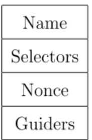 Figure 2.1: Interest Packet Structure.