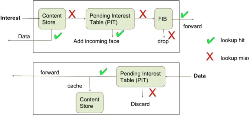 Figure 2.3 shows the forwarding process visually.