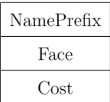 Figure 2.5: FIB Table Entry Structure.