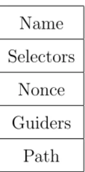 Figure 3.2: Interest Packet Structure.