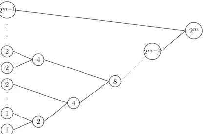 Figure 4.1: Illustration of the binary tree approach of combining the variables.