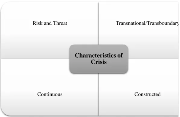 Figure 14. Characteristics of ‘Abstract Crisis’, illustration by the author