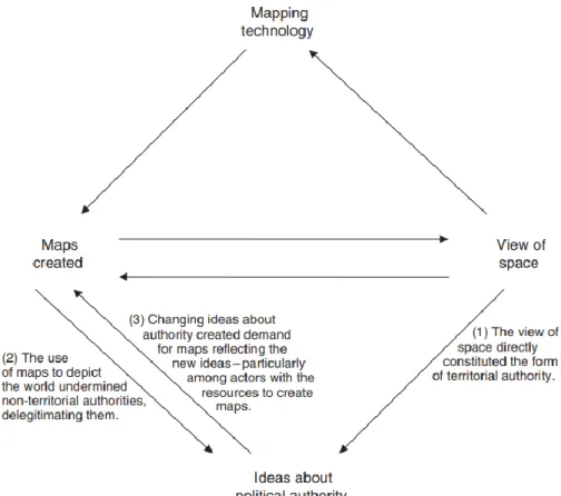 Figure 5. Illustration of mapped mind. Source: Branch (2014, p.70) 