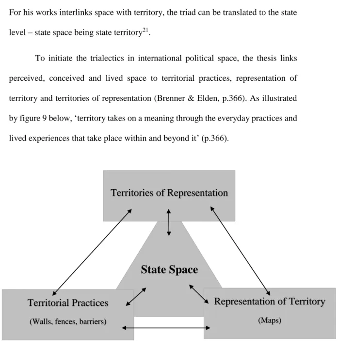 Figure 9. Three Moments in the production of State Space – Territory, (Brenner 