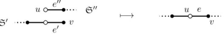 Figure 2. A simple loop and a Farey branch