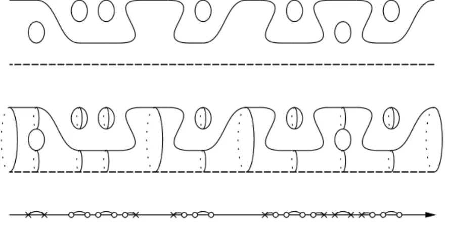 Figure 9. A non-hyperbolic trigonal curve (top), a covering Jaco- Jaco-bian surface (middle), and its uncoated necklace diagram (bottom);