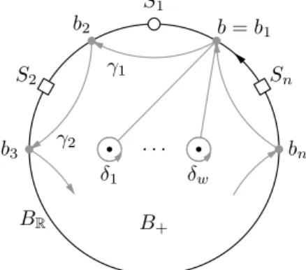 Figure 10. The monodromy of a real Lefschetz fibration