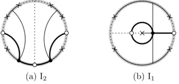 Figure 11. Dessins of M -cubics