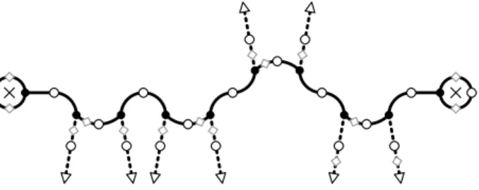 Figure 13. Necklace base points in the skeleton