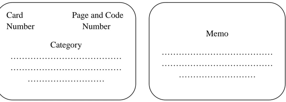 Figure 1. Example of a unit card  (Used with permission of Bayram, 2014) 
