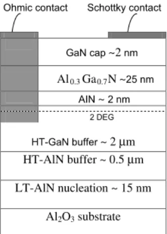 Fig. 1. Schematic diagram of the (Ni/Au)/Al 0.3 Ga 0.7 N/AlN/GaN heterostructures.