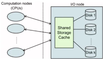 Figure 5: An example that illustrates compiler-directed I/O prefetching. (a) Original code fragment