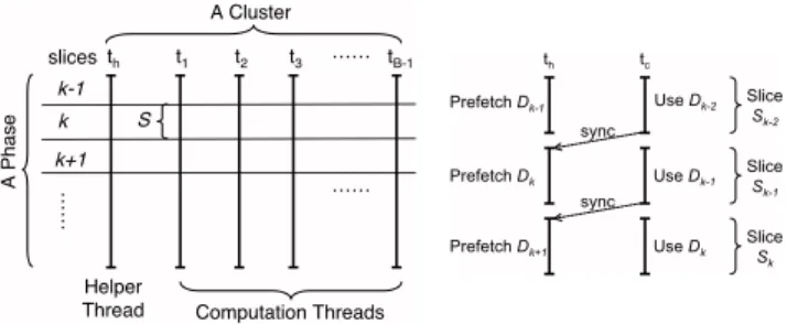 Figure 7: High-level view of our approach.