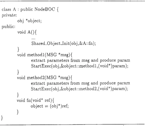 Figure  3.4:  Simplified  sample  class  A  derived  from  NodeBOC.