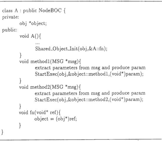 Figure  3.4:  Simplified  sample  class  A  derived  from  NodeBOC.
