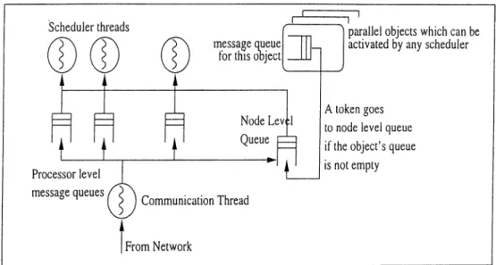 Figure  3.5:  Efficient  implementation  of  NLBOC.