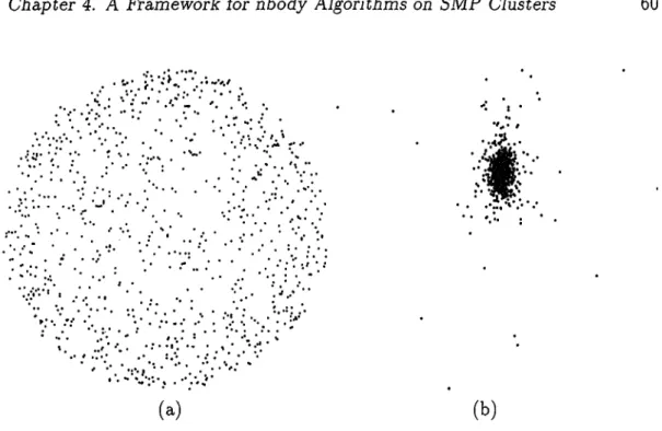 Figure 4.6:  1024  bodies  in  (a)  Uniform  Sphere  (b)  Plummer distribution.