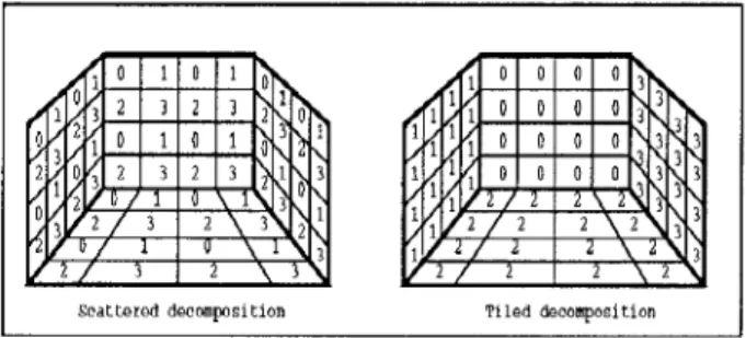 Figure  1: Scattered and  tiled  decomposition  schemes  Communication  overhead  in  this  phase  consists  of  two  components:  number of communications  and volume of com-  munications