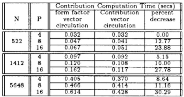 Table  3:  Effect  of  the  circulation  scheme  on  the  perfor-  mance  of  the  parallel  light  contribution  computation  phase  (Phase  4)